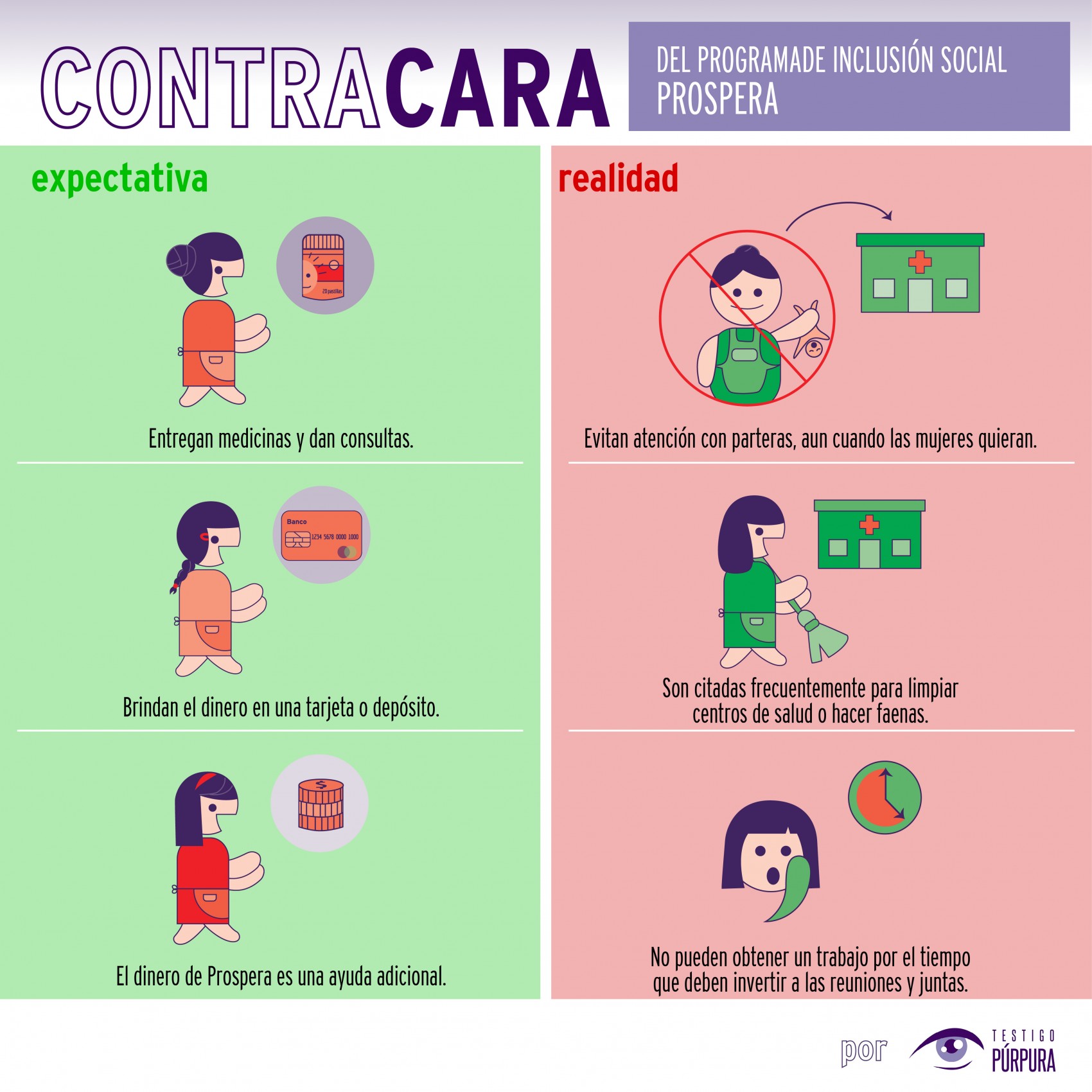 Prospera, ayuda que obliga