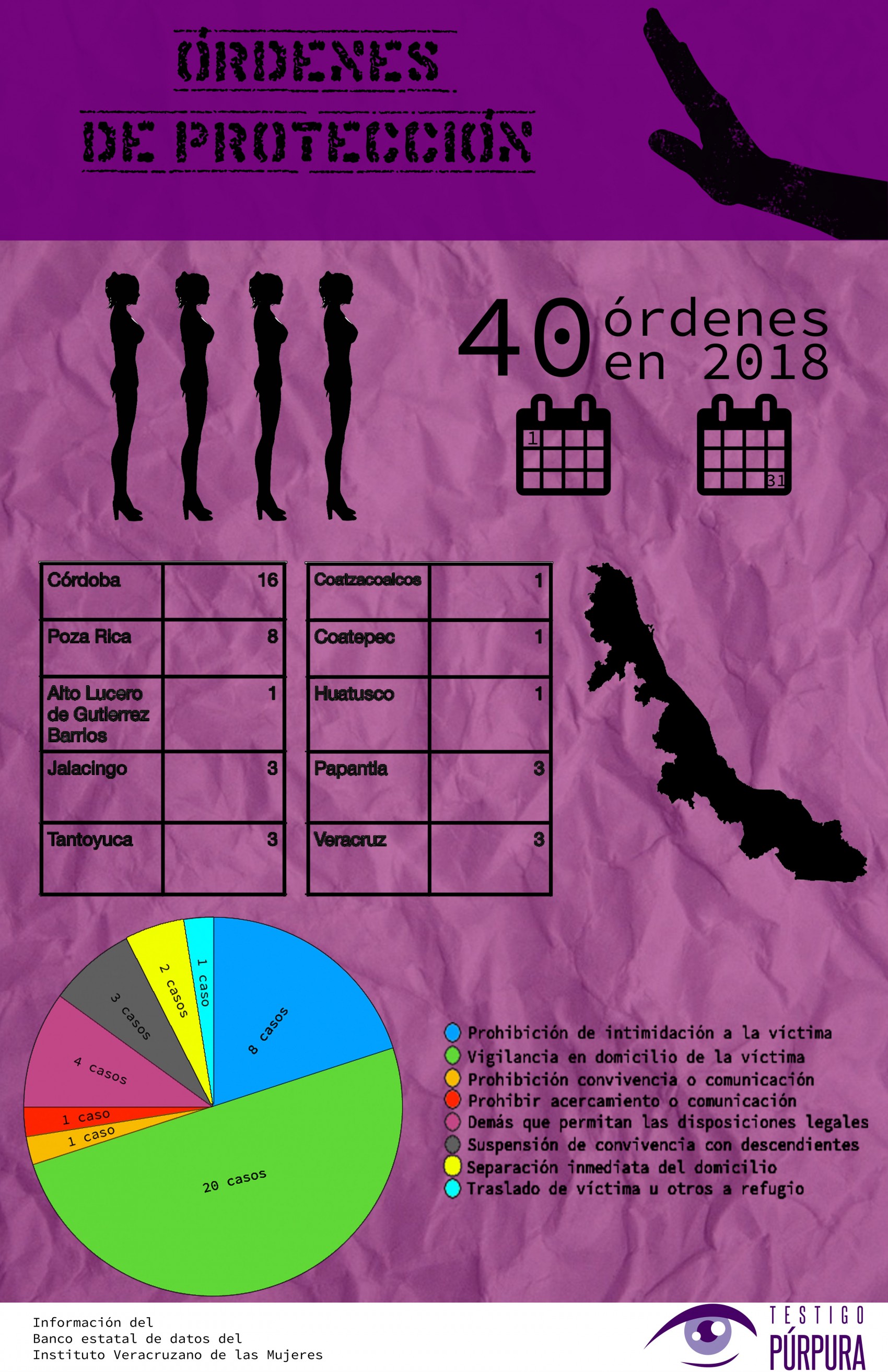 Ordenes de protección: la búsqueda de la tranquilidad