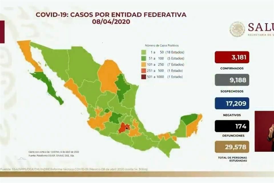 Suman 174 muertos por Covid-19 y 3,181 contagiados en México