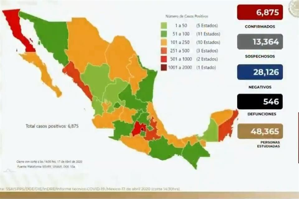 Suman 546 muertes por Covid-19 y 6,875 contagiados