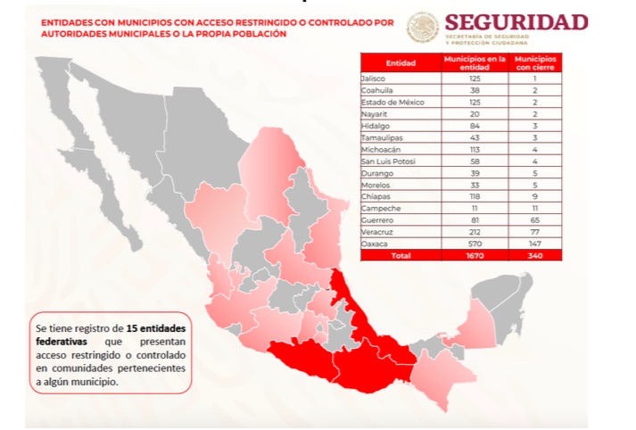 En Veracruz 77 municipios instalaron retenes; pueden incurrir en abusos: Segob