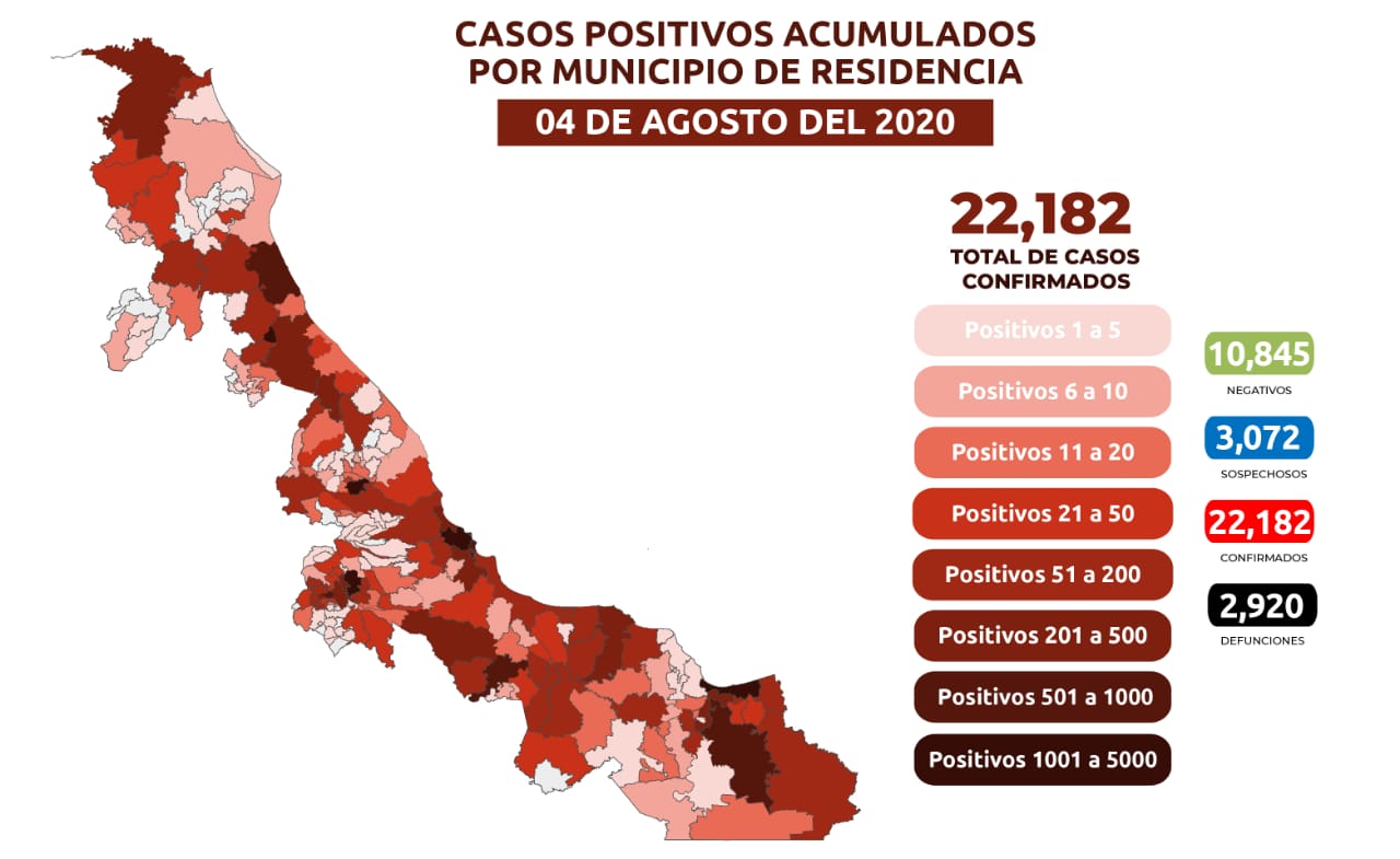 Veracruz acumula 2,920 muertes por Covid -19
