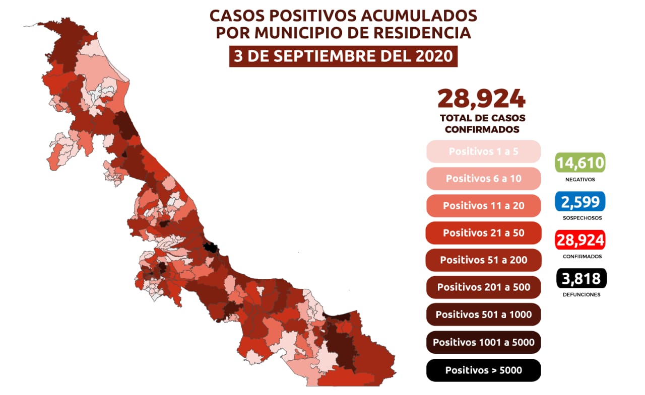 Veracruz se acerca a los 29 mil casos de Covid-19