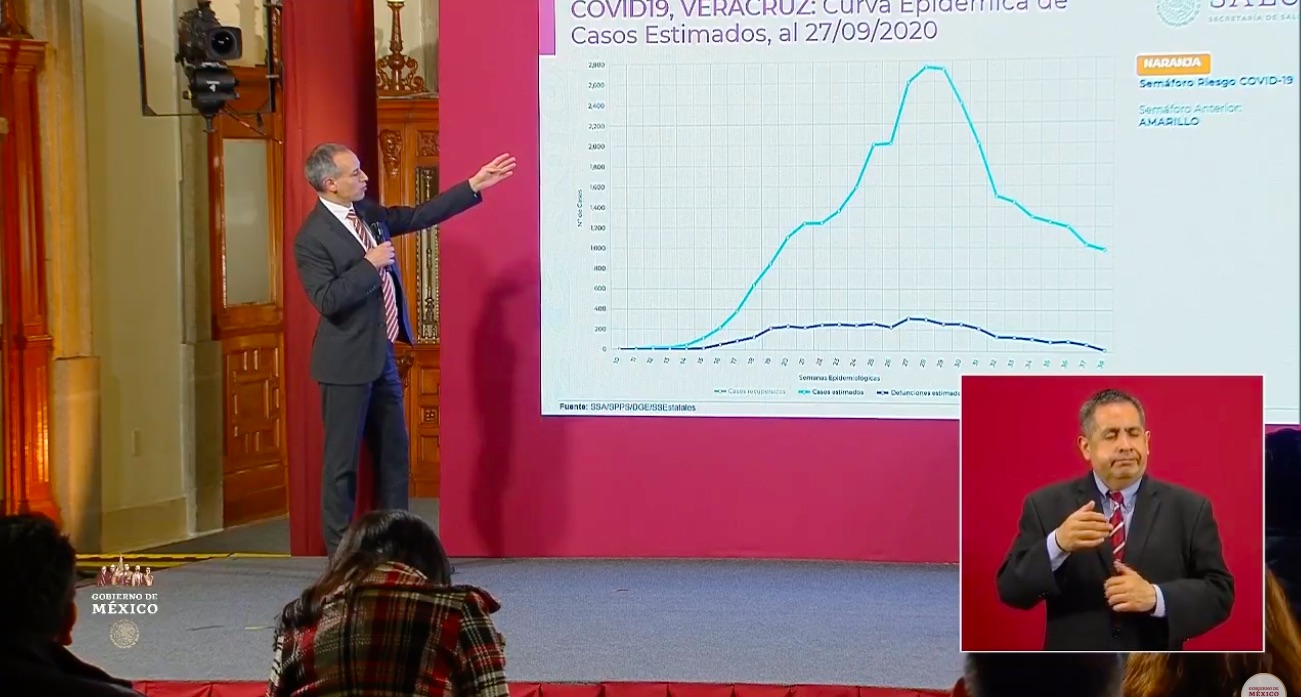 Dos estados presentan incremento de Contagios, Gatell recomienda toque de queda