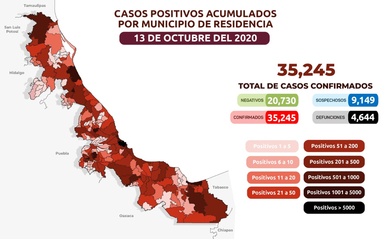 Veracruz acumula 4,644 muertes por Covid-19