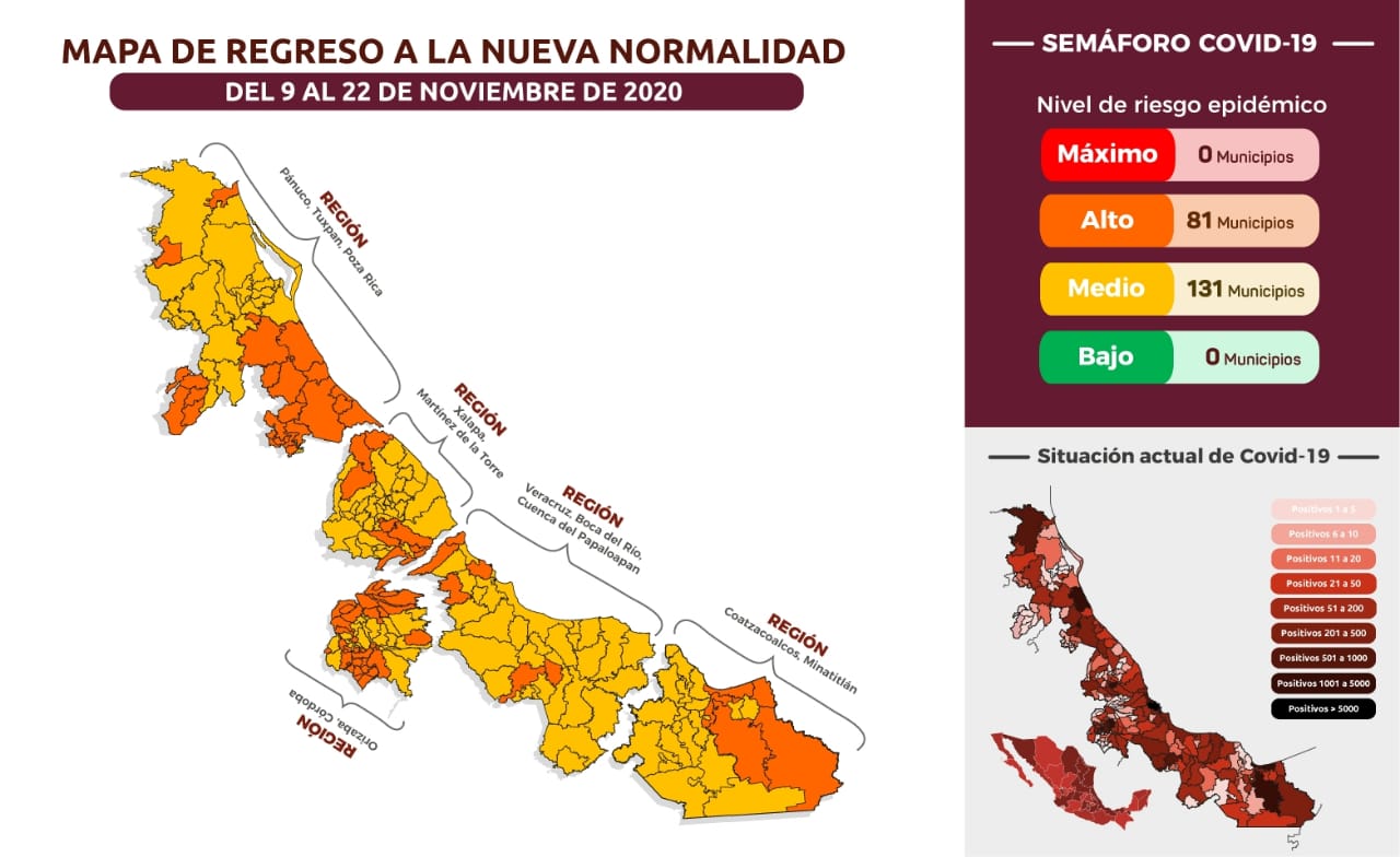 En Veracruz, 131 municipios en riesgo medio por Covid, 81 siguen en riesgo alto