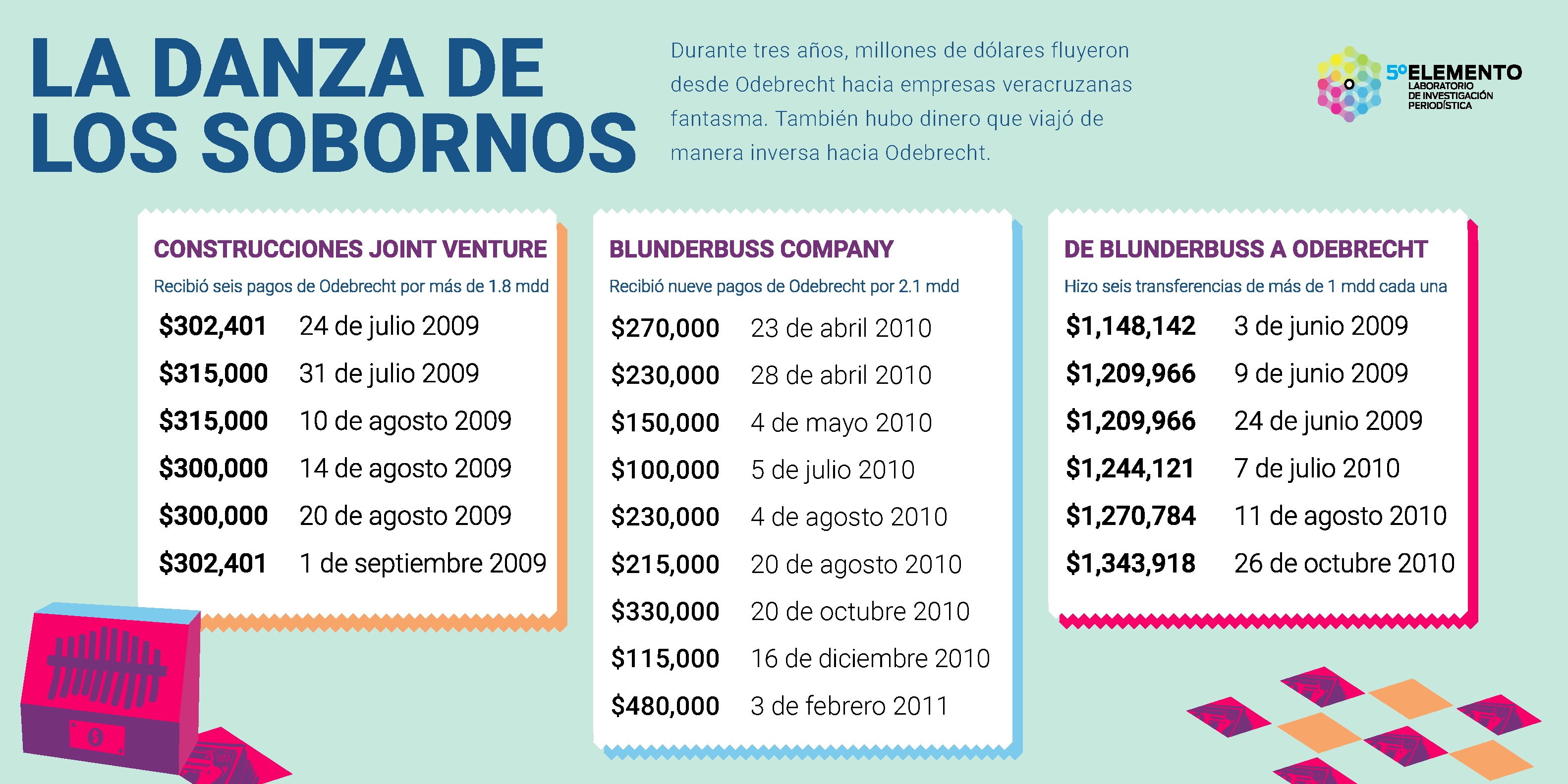 La corrupción de Odebrecht bailó al ritmo jarocho