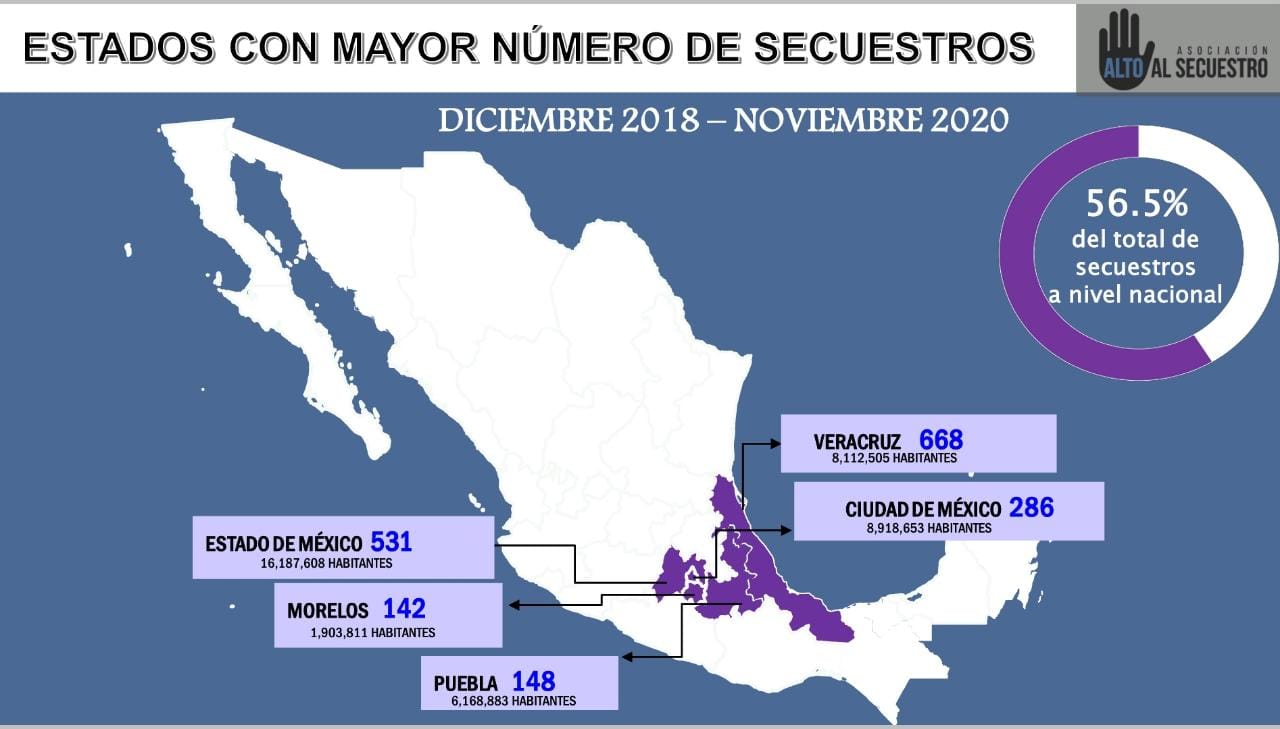 Urge nueva estrategia para combatir el secuestro: Bingen Rementería