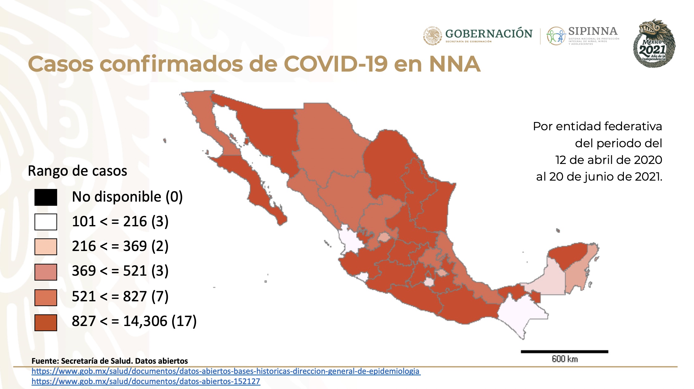Covid: En Veracruz 689 niños se han contagiado; 23 han fallecido