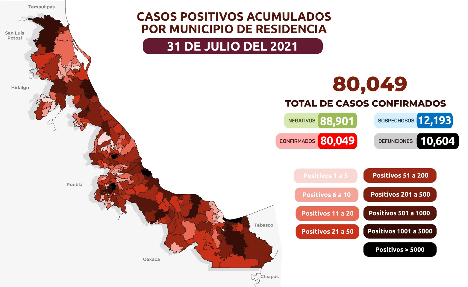 Veracruz rebasa los 80 mil casos acumulados de coronavirus
