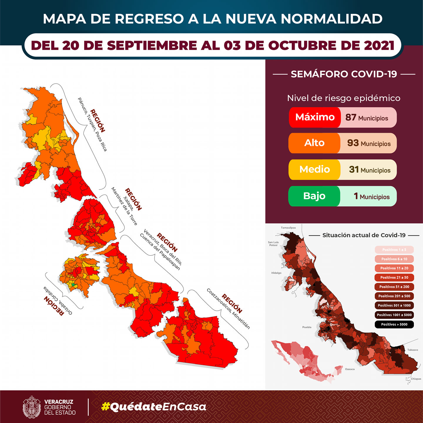 Veracruz, Xalapa y Poza Rica, con mayor  número de enfermos de coronavirus