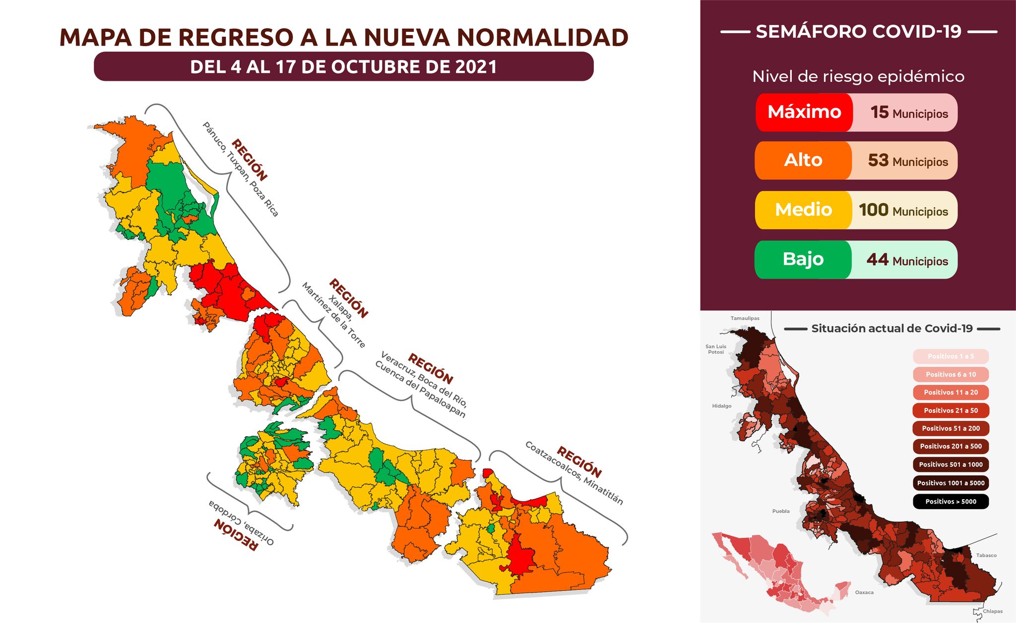 Veracruz continuará en semáforo  amarillo hasta mediados de octubre