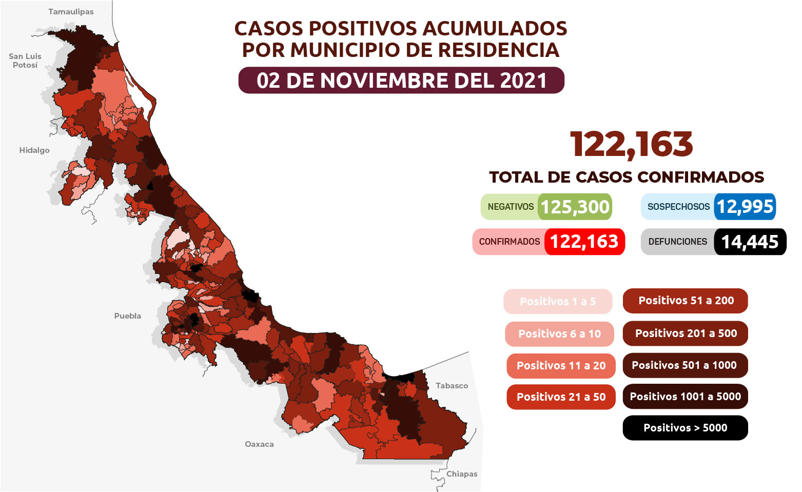 De 14 % la ocupación hospitalaria  en áreas covid-19 en Veracruz
