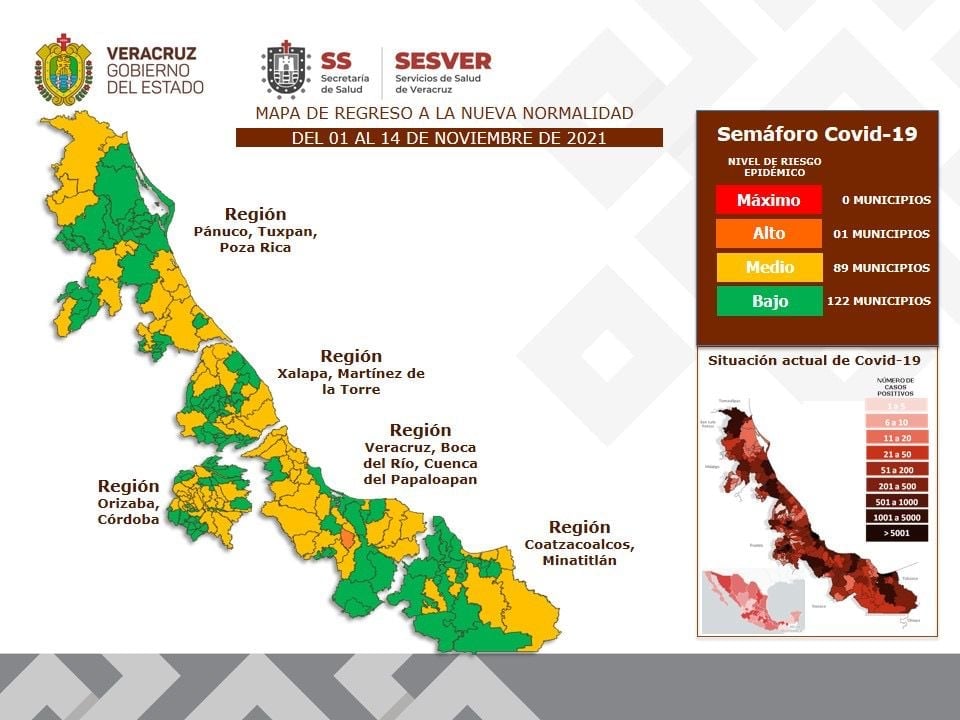 Xalapa sigue en primer lugar en casos activos de coronavirus