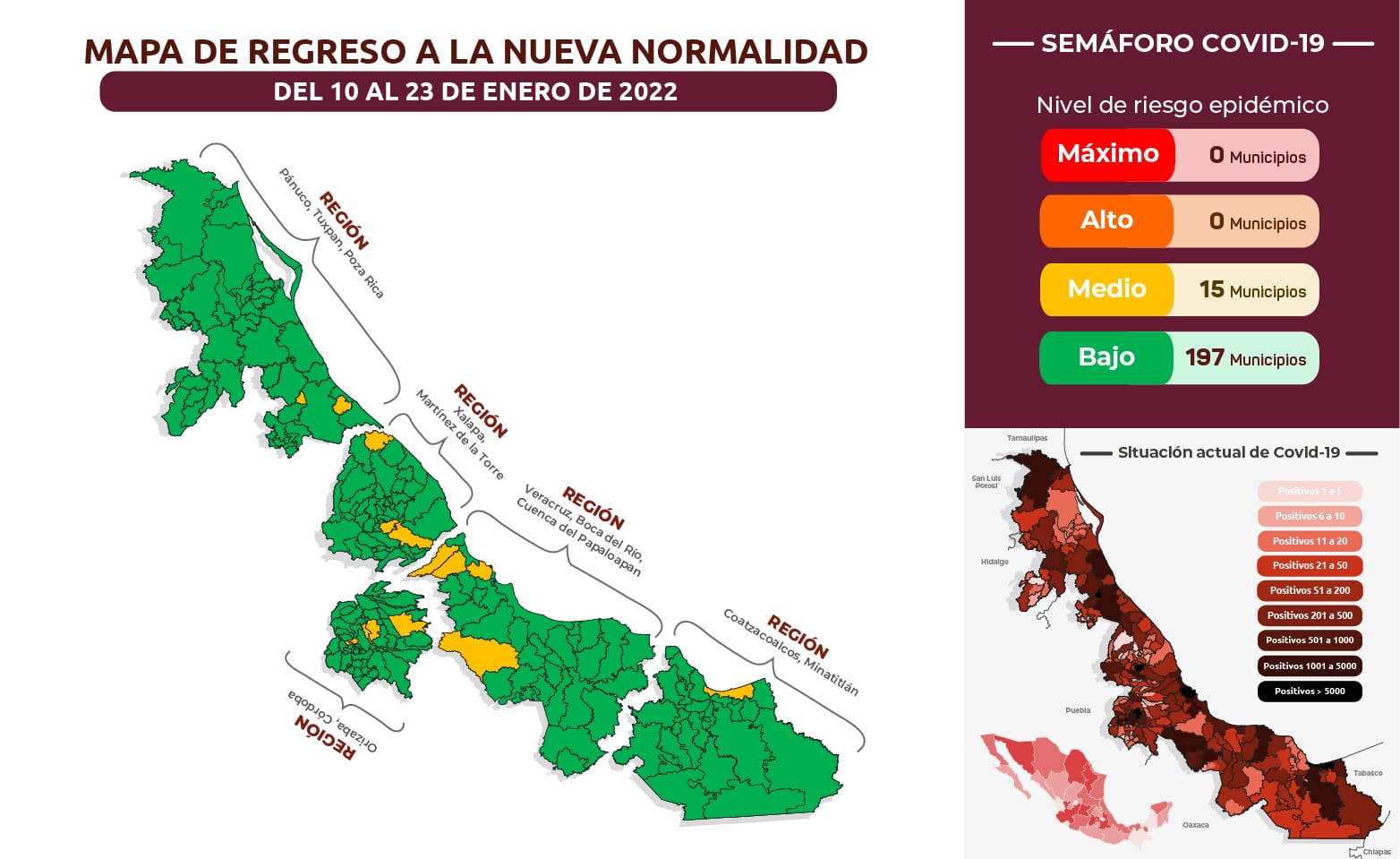 Veracruz reporta 800 nuevos enfermos  de Covid-19 y 3 mil 297 casos activos