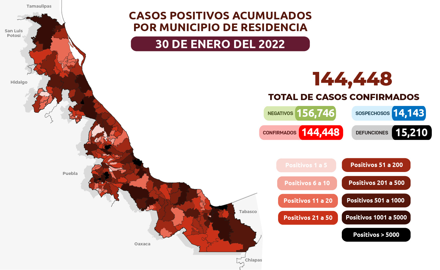 Veracruz inicia la semana son 7 mil 515 casos activos de Covid-19 y ocupación hospitalaria de 35 %