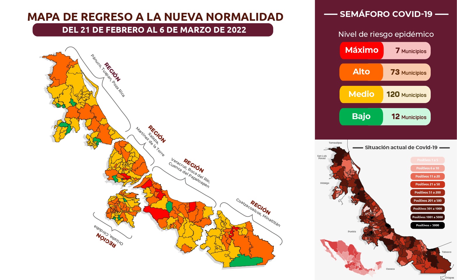Veracruz inicia la semana en color  verde pero con 7 municipios en rojo