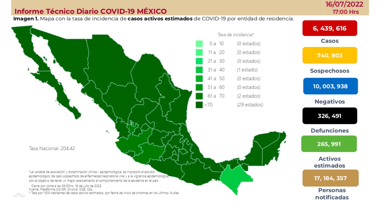 Veracruz cierra este sábado con más de 9  mil casos activos de Covid-19 y 6 decesos