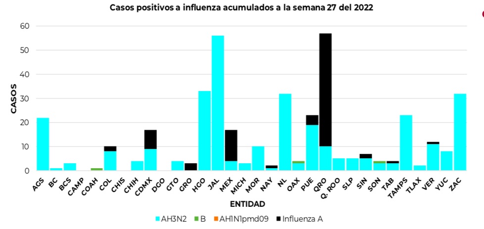 Veracruz registra dos muertes por influenza en la temporada
