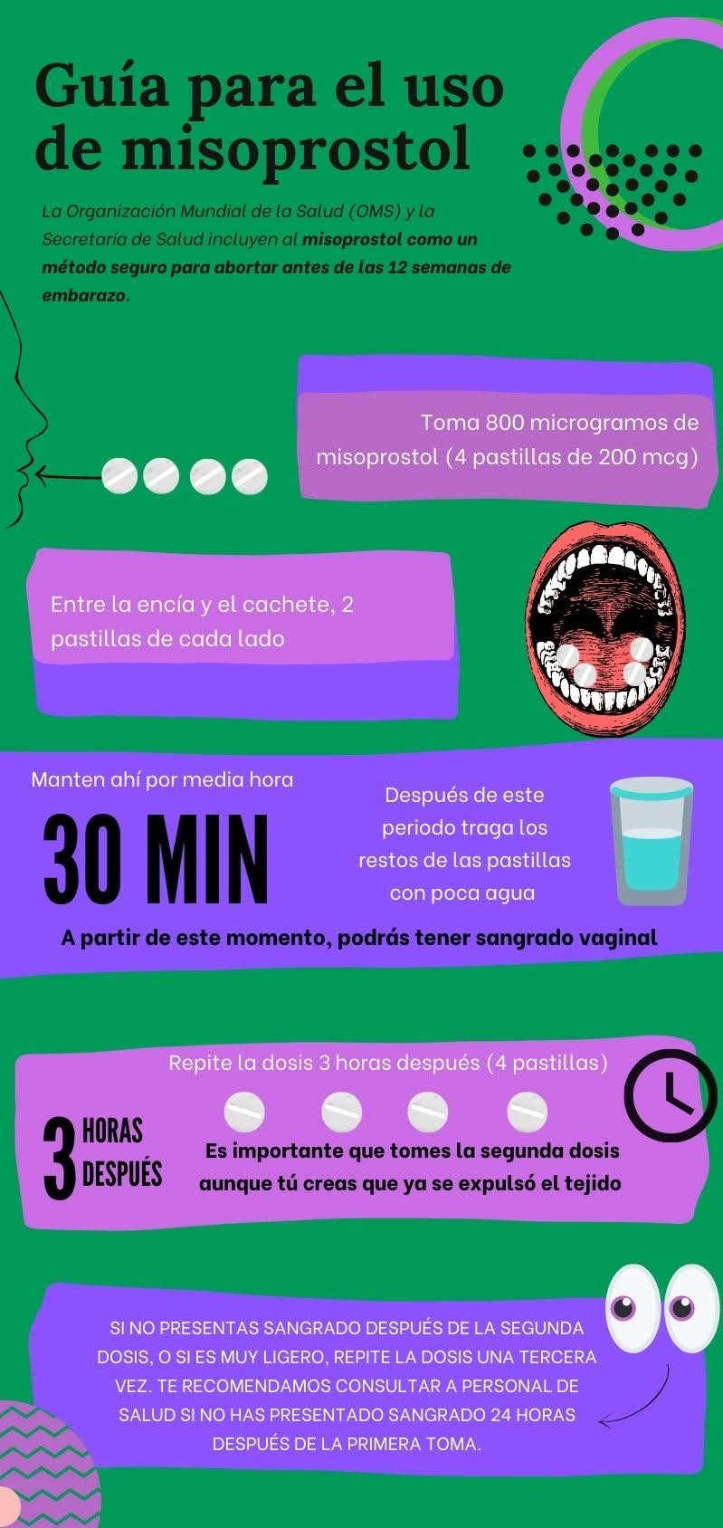 Farmacias no deben pedir receta para el misoprostol, usado en la interrupción del embarazo