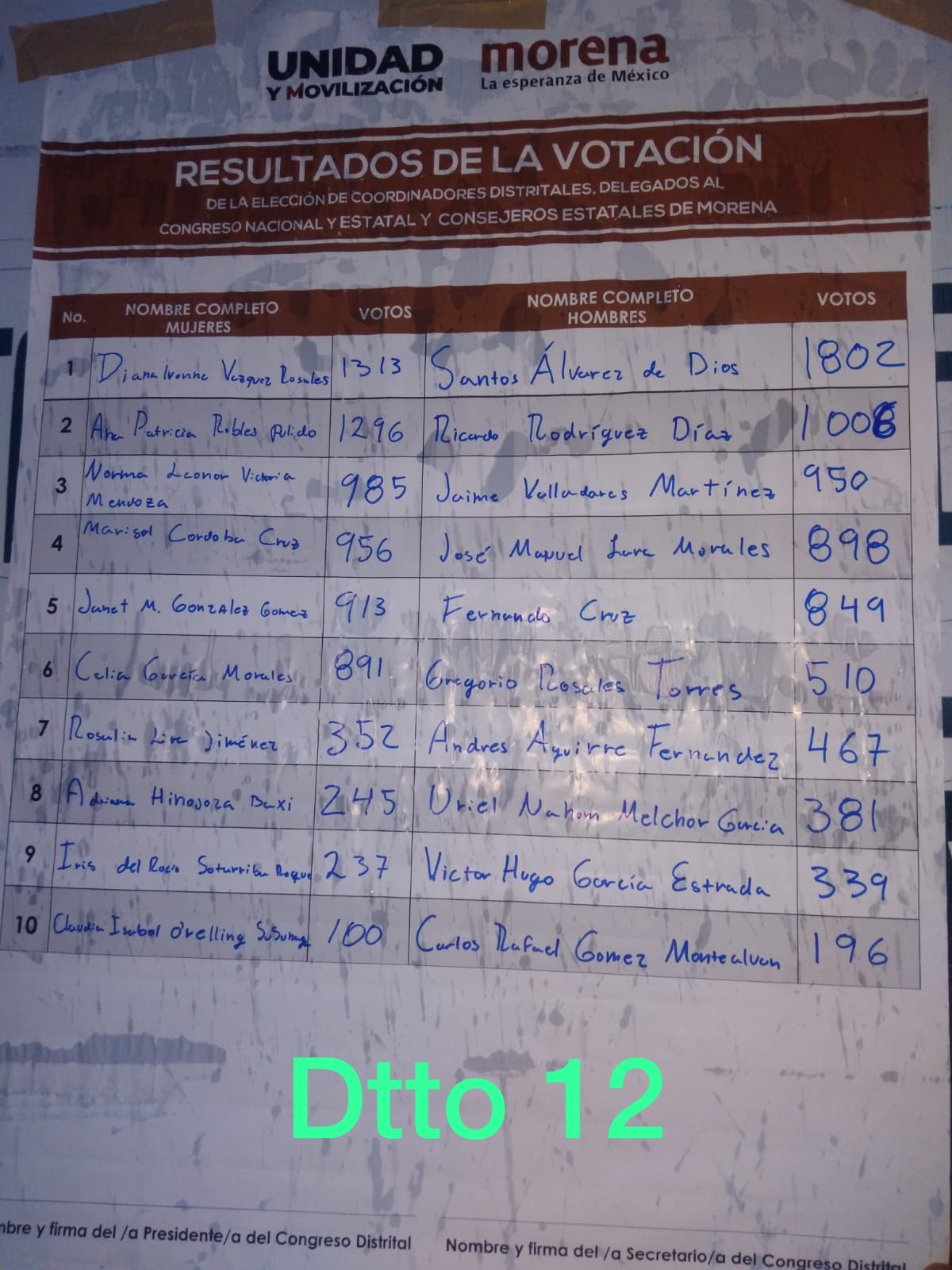 Morena elige delegados en los distritos 4 y 12 de Veracruz Puerto