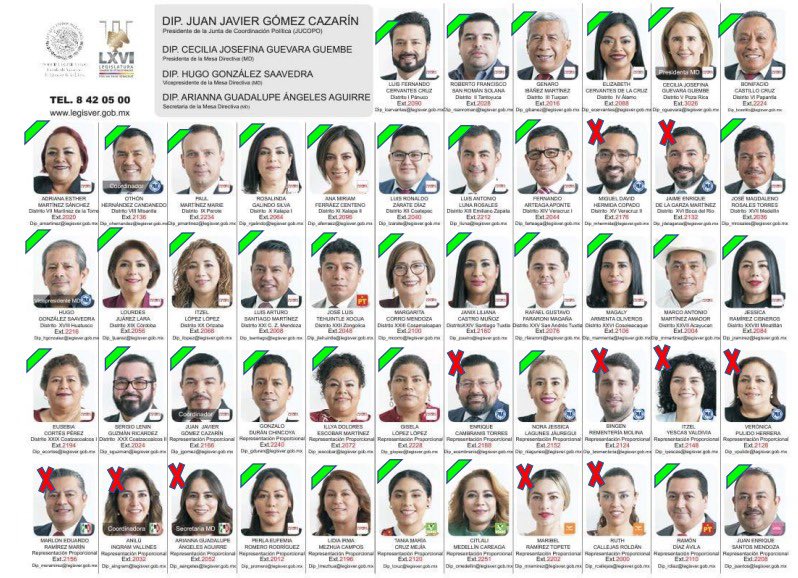 PAN va contra la Ley Nahle