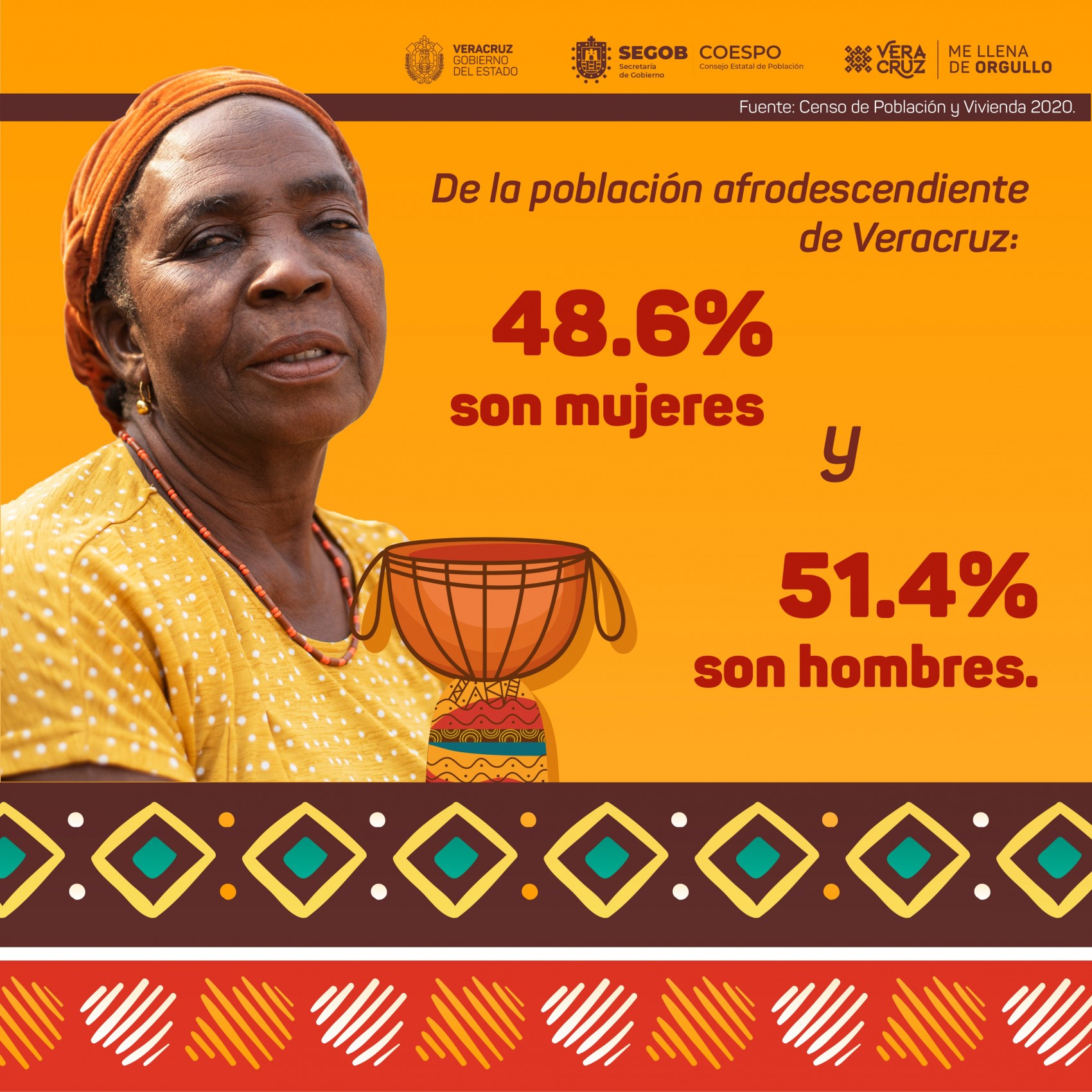 Veracruz es el tercer estado con mayor población afrodescendiente en el país
