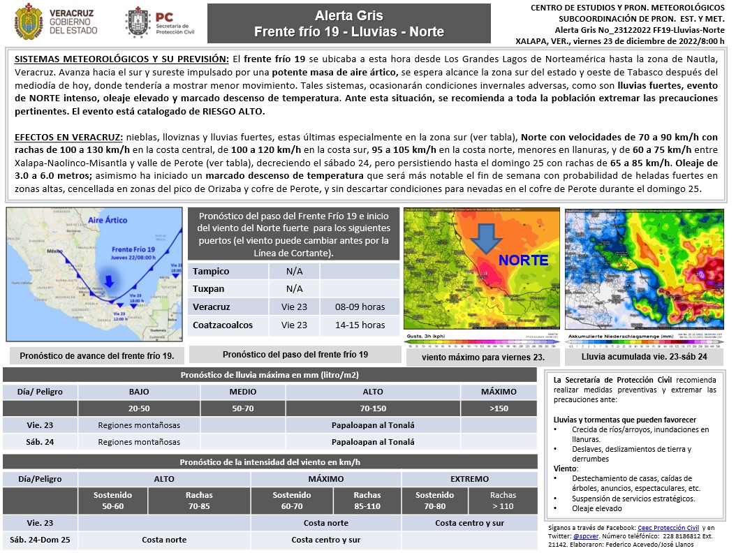 Veracruz en Alerta Gris por Frente frío-Norte.