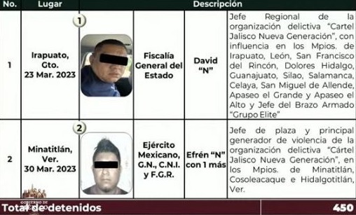 Detienen en Minatitlán a Efren N,  jefe de plaza del CJNG