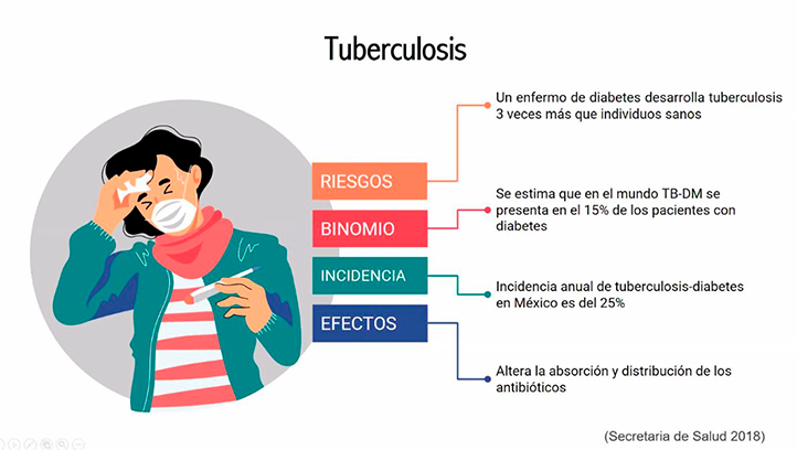 Estudio de genes: esencial para atender diabetes y tuberculosis