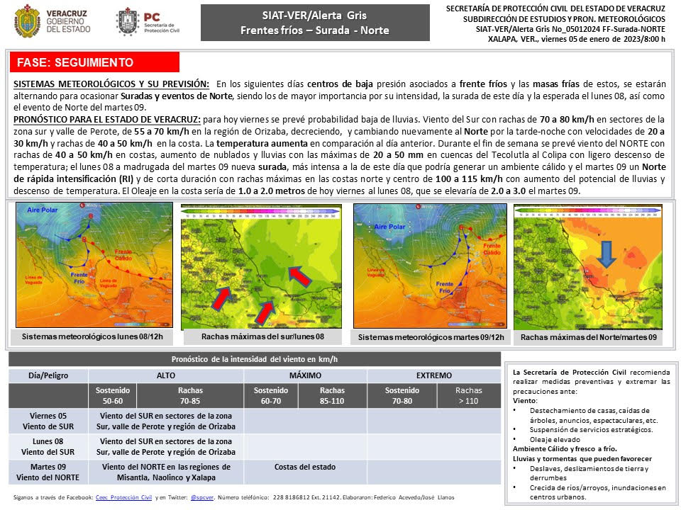 Emiten alerta gris por surada