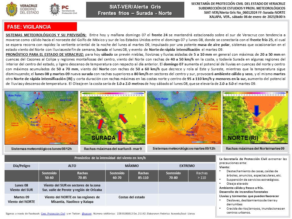 Alerta gris en fase de vigilancia por frente frío 25