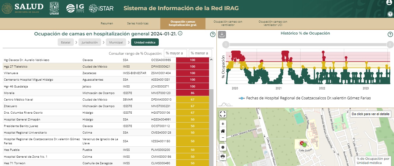 IMSS Bienestar reporta 50 % de ocupación de camas en áreas Covid