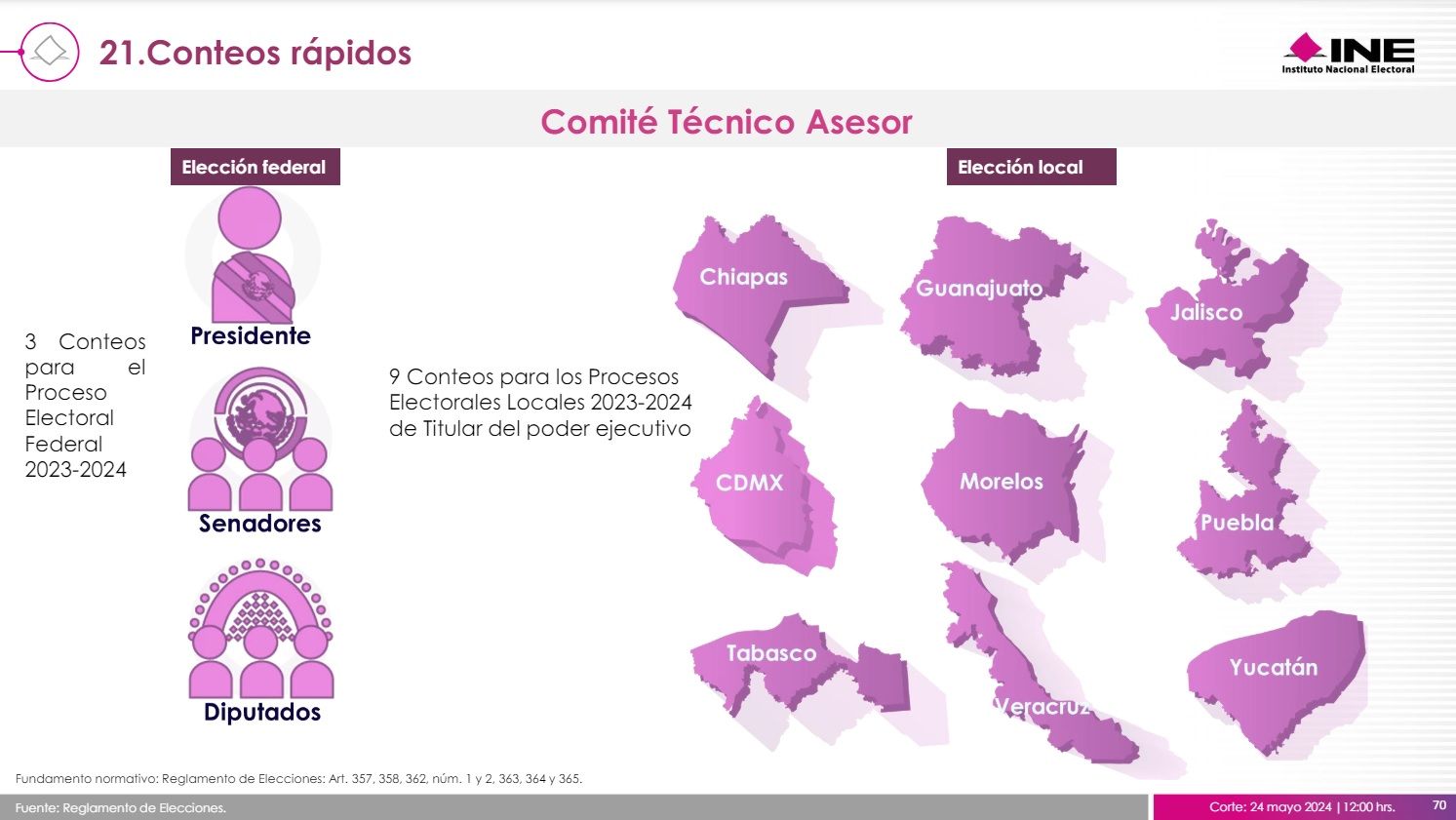 Conteo rápido: Por primera vez habrá estimaciones sobre el Senado
