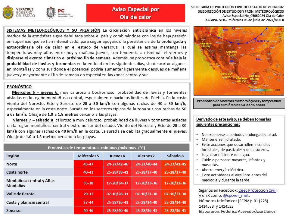 Habrá calor hasta el viernes