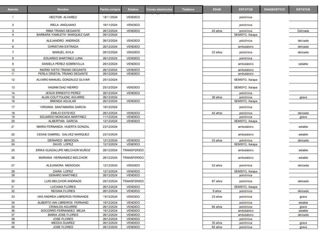 Lista de fallecidos del accidente  Xalapa-Perote