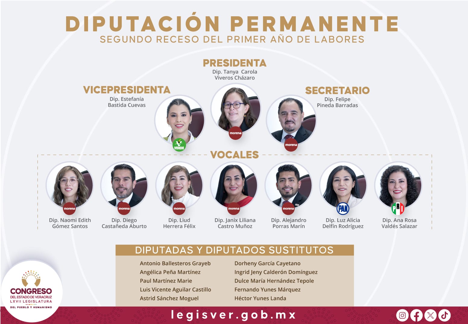 Instalada, Diputación Permanente del segundo receso legislativo