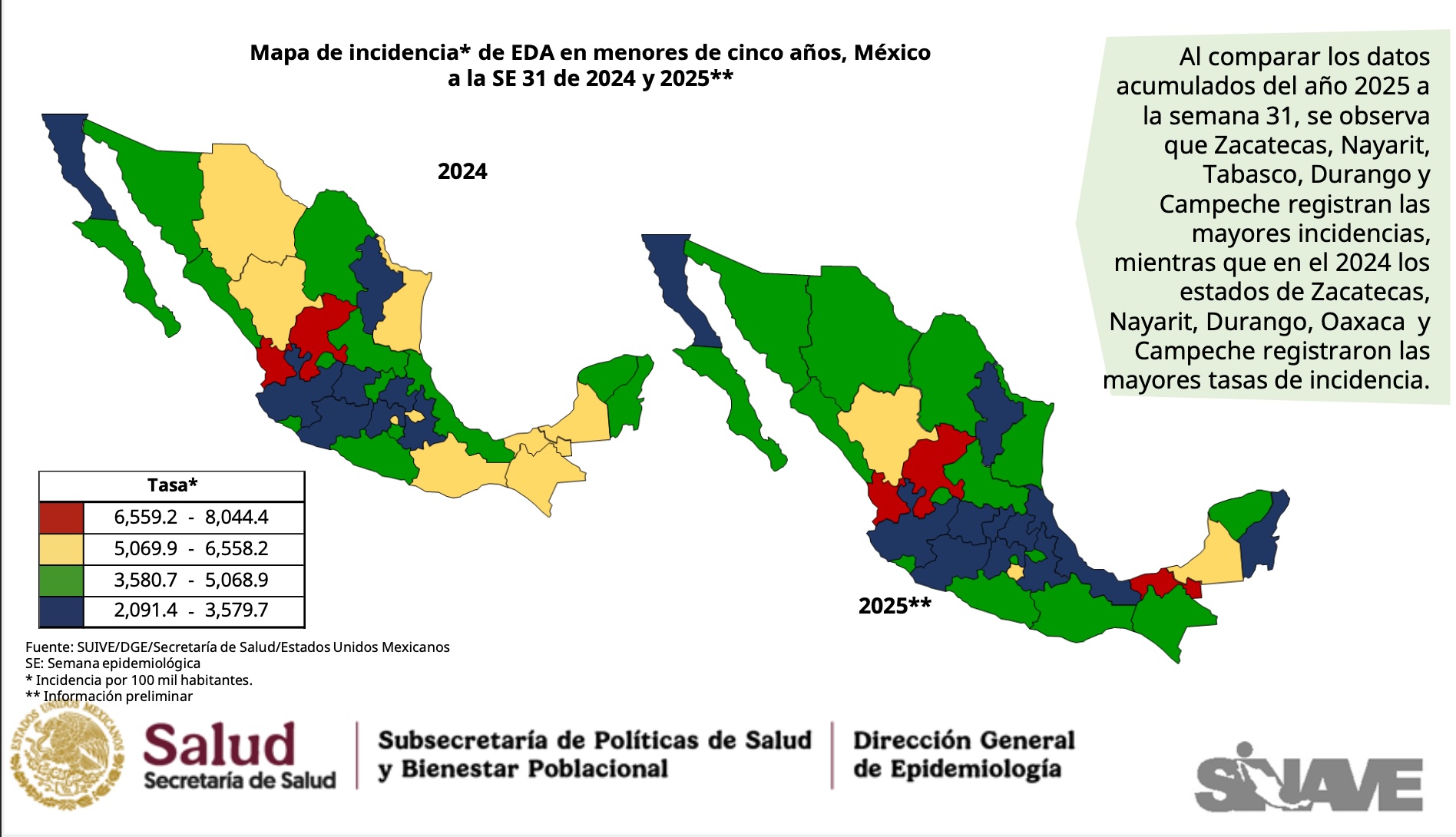 Veracruz registra tasa de 117 casos por cada 100 mil habitantes en enfermedades diarreicas agudas