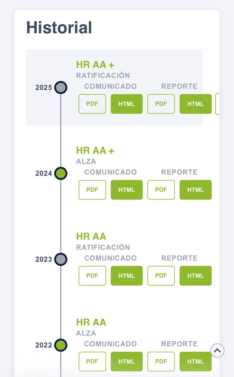 Ratifica HR Ratings calificación HR AA+ con Perspectiva Estable al Municipio de Veracruz