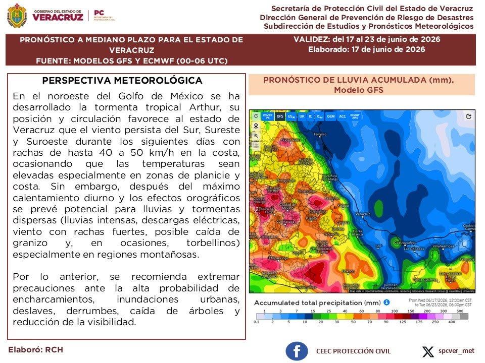 Surada alcanzará 70 km/h en Veracruz por tormenta Arthur